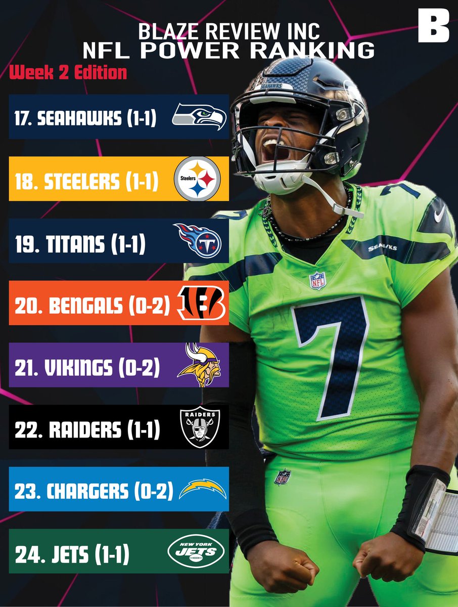 Blaze Review tweet media