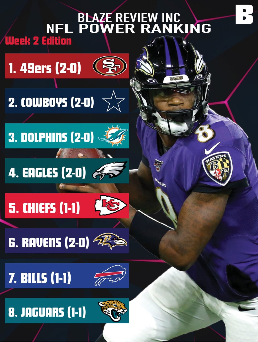 Blaze Review tweet media