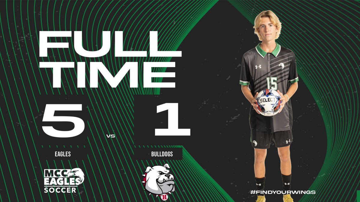 FINAL. <a href="/MCCEaglesMSOC/">MCC Men's Soccer</a> defeat the Holmes Bulldogs 5-1. Goals by the Eagles came from  Trey Parnell, Bruno Valdez (2), Calvin Jackson, and Caden Chisholm. MCC is back in action Friday at MS Gulf Coast Friday at 7pm. 
#mcceagles
#findyourwings