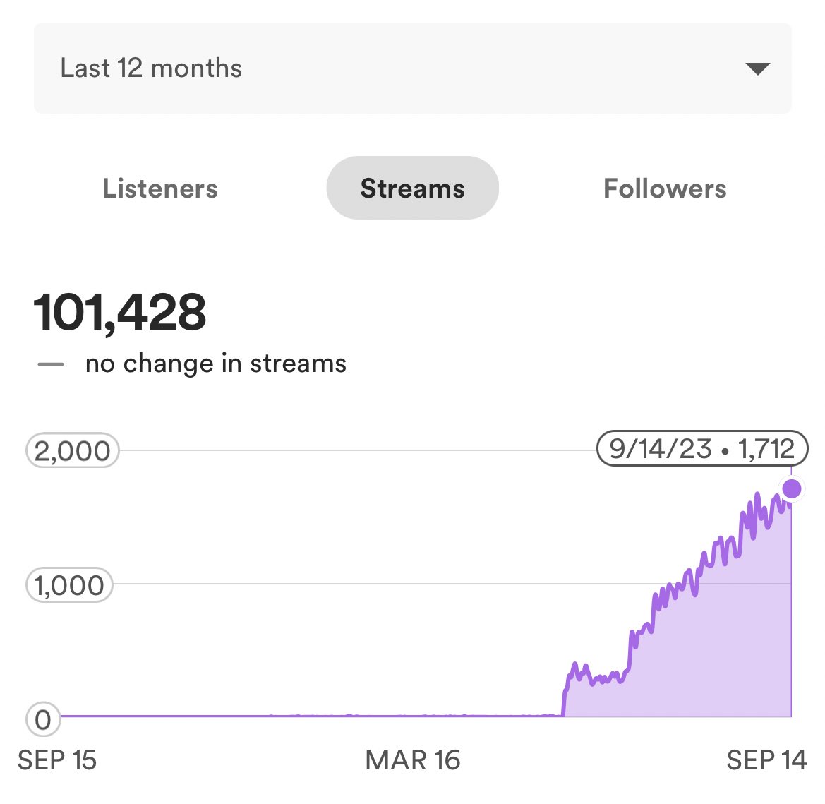alcinous | lofi hip hop artist tweet media
