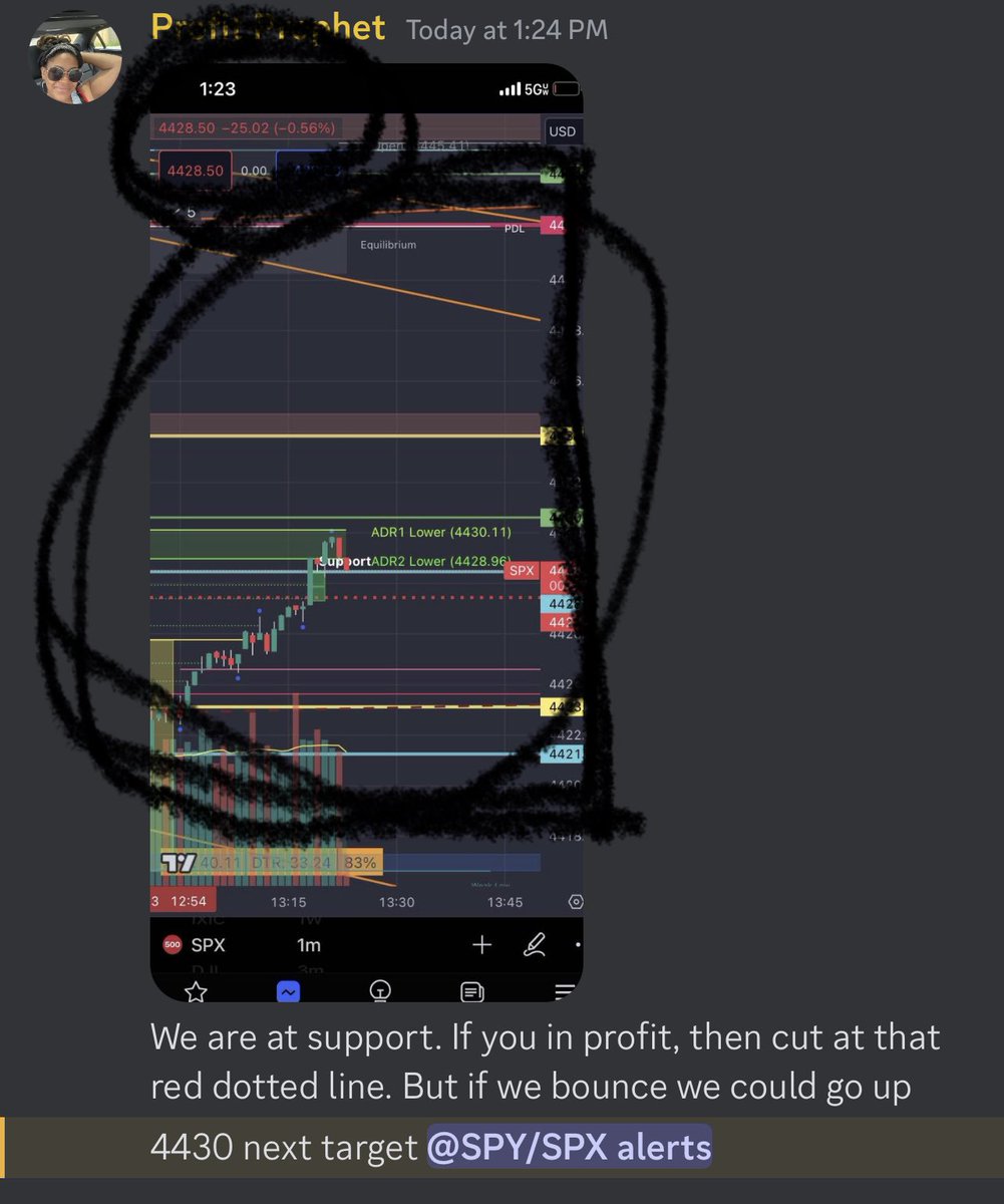 ProfitProphetTW's tweet image. #MarketMasters #ZamundaProsperity 
#GoodMorningNeighbors #Spx #Spxtrading

#DayTrading #StockMarket #SPY#SPX #QQQ#DayTraderLife #StockCharts #MarketAnalysis #TradingStrategy