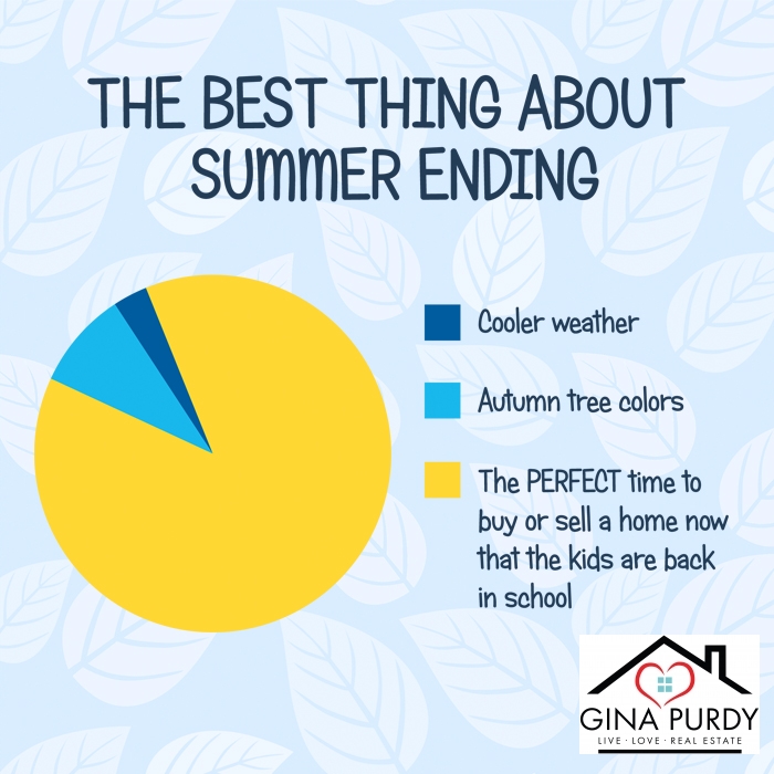 PurdyGina's tweet photo. 3 days until Fall, Y’all! 🍂🍁
Reach out to me if interested!
Gina Purdy - Baird &amp; Warner, 773-318-7945
#PurdyProperties #LiveLoveRealEstate #BWEdgebrook #PurdyPleased #RealEstate #RealEstateAgent #ChicagoRealEstate #RealEstateChicago #RealEstateIllinois #IllinoisRealEstate https://t.co/FkrI9yLESG