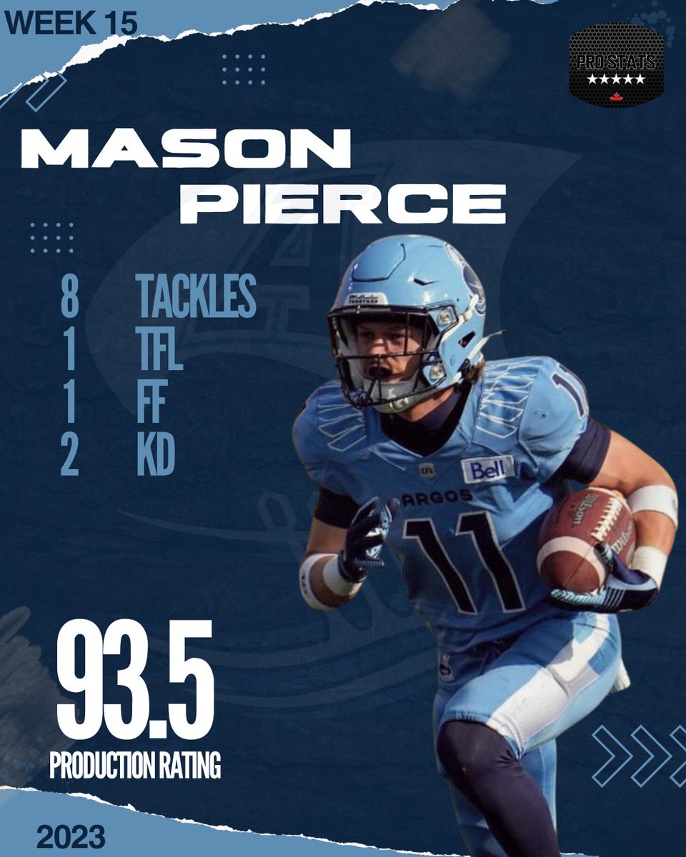 Pro Stats Canada (PSC) tweet media