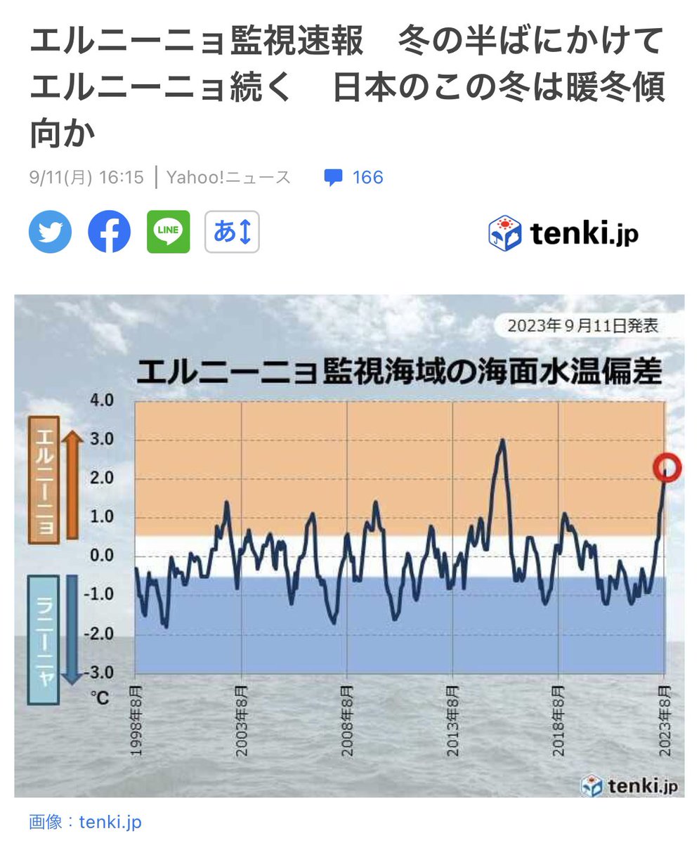 ほんとに暖冬になるのか？！
オレは覚えてるからな！
信じてるからな！🥹
