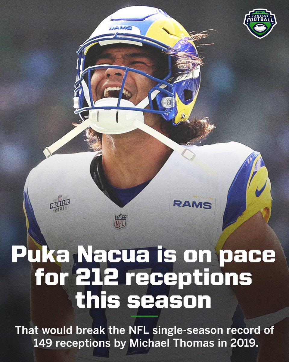 ESPNFantasy's tweet image. If Puka Nacua were to maintain his current pace, he would shatter Michael Thomas' NFL single-season record by 63 receptions 🤯