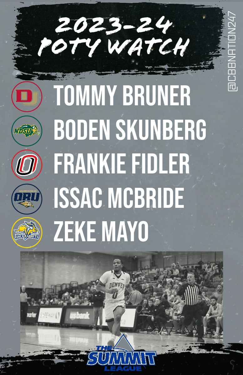 CBBNation247's tweet photo. ‼️ Summit POTY Watch List ‼️

Our early favorites for Player of the Year in The Summit League 👀

#MarchMadness | @TheSummitLeague https://t.co/pewBkdWlek