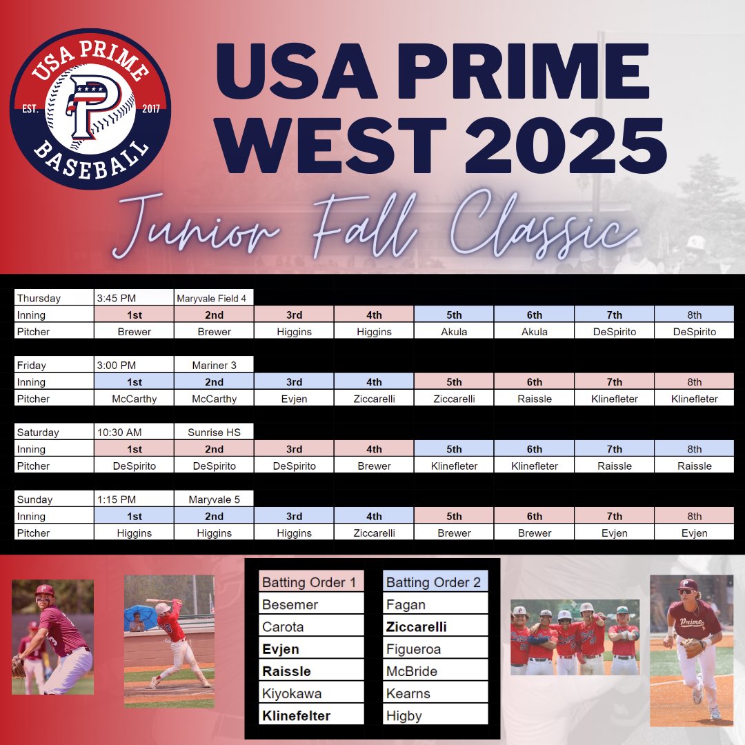 Our Regional dudes getting ready for <a href="/AZFallClassic/">AZ Fall Classic</a>