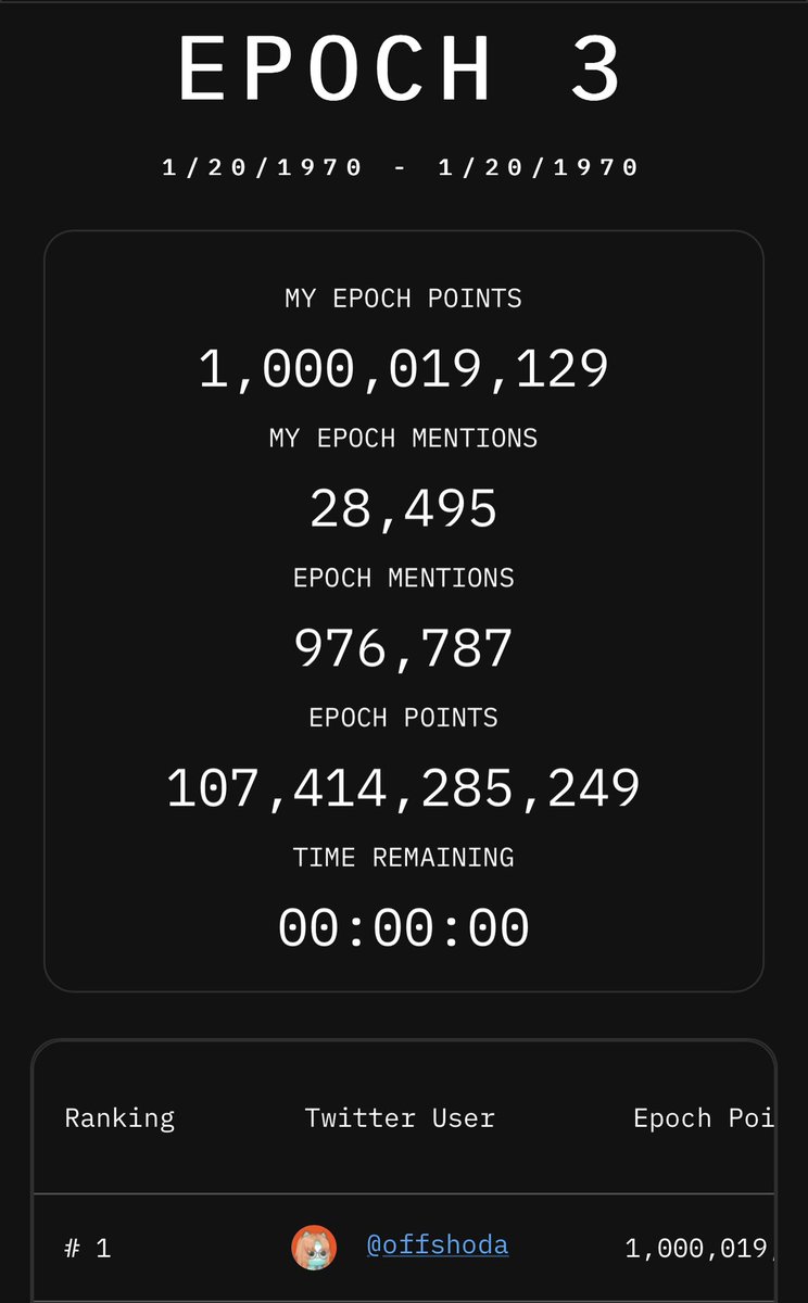 I kept my peace till I was “LONELY AT THE TOP” 1 BILLION EPOCH 3 POINTS 👑 How can you benefit from this my elevated position ?? It’s very simple FOLLOW + COMMENT @tipcoineth REPOST with your full chest Here all we do is FARM FARM FARM no matter what 👨‍🌾👨‍🌾