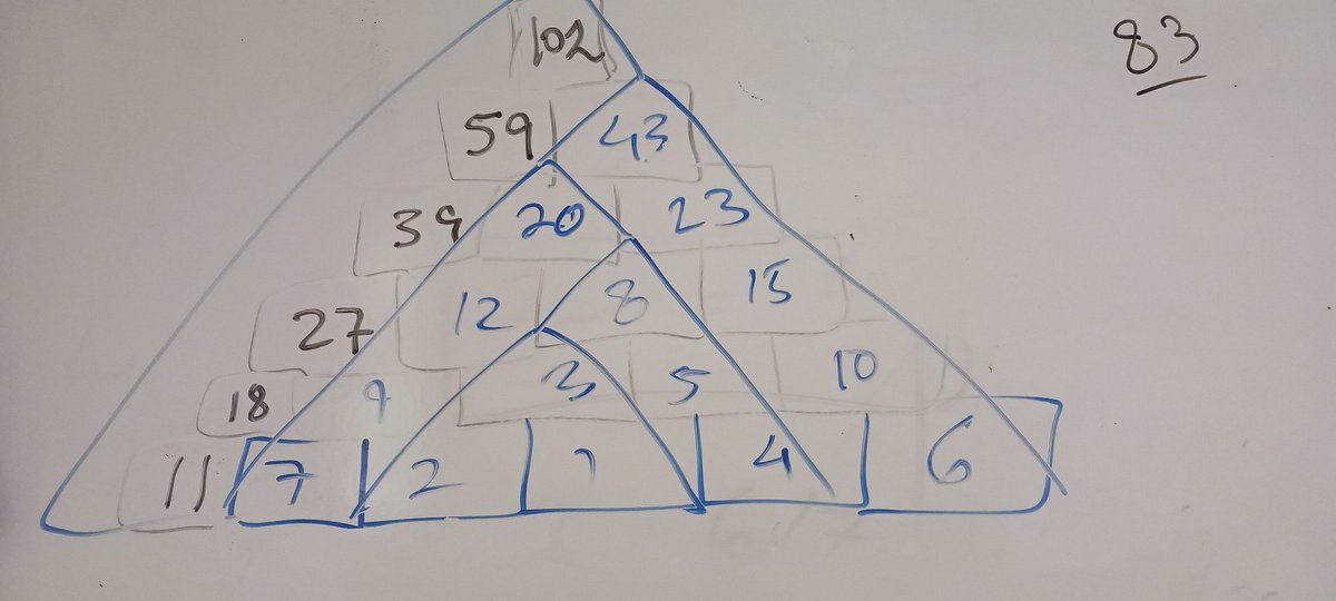 LyronW's tweet photo. Is 102 the optimal solution for size 6? @DavidKButlerUoA @zithral @OneHundredFac it seems that for every size up to 5 you can construct an optimal solution using the optional solution from the previous size that was constructed in the same way by adding a diagonal. https://t.co/WQoGBCh5Ii