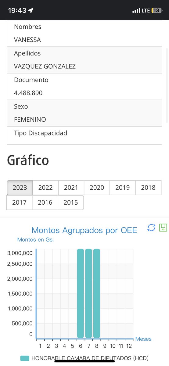 vanev87's tweet photo. Hasta el momento @ABCDigital no fue capaz de comunicarse conmigo para saber cuales son mis funciones pero respondo, 2 puntos muy importantes:

1)Soy asistente de la Bancada Honor Colorado la bancada más importante de la Cámara de Diputados y asesoró a los legisladores.

2) Según el legajo mi contrato era desde marzo pero solo cobre a partir de junio y se puede ver en los DATOS ABIERTOS.
https://t.co/ZIOQar2pAl