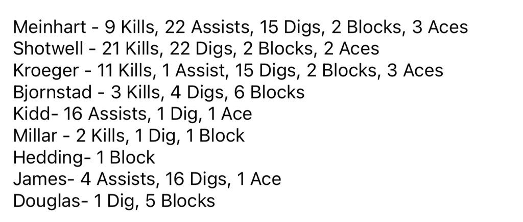 PCAVolleyball_'s tweet photo. https://t.co/t4XjGTQOV0