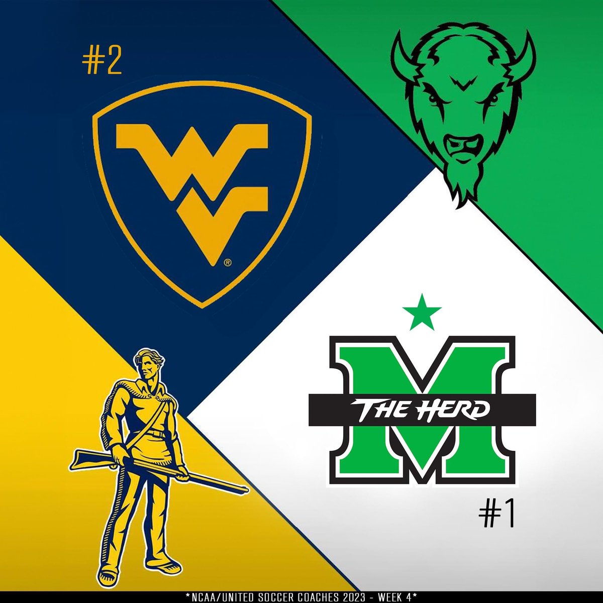 The best men’s college soccer is being played in West Virginia ⛰️⚽️

Crazy to think of how good these programs are compared to the level of youth talent the state is producing. 

And the state only has one “pro” team, WV United in USL 2.