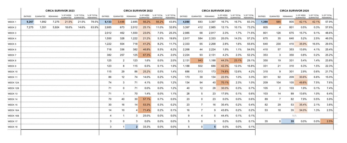 Circa Sports texts tweet media