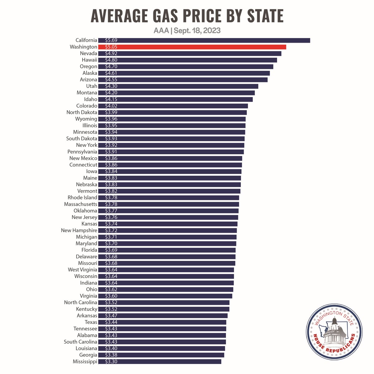 WA House Republicans tweet media