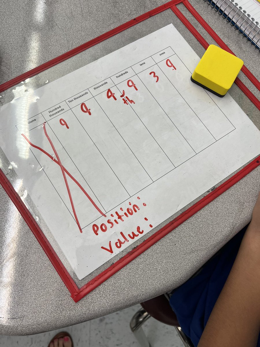 McNeffK4's tweet photo. Some math groups up and running. Have to master that place value chart before anything else! #placevalue https://t.co/ondYLqnFDe