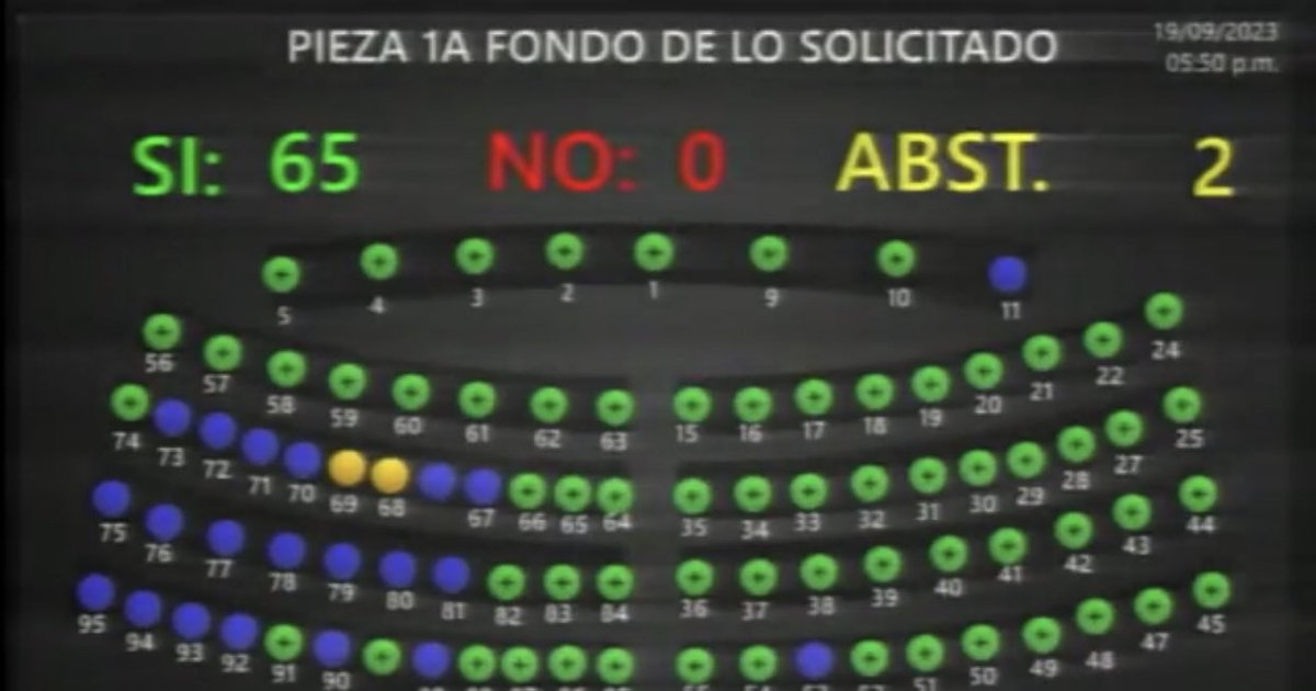 GGallegos24's tweet photo. #Pleno124|
Ratificamos el Convenio Internacional para la Simplificación y Armonización de los Regímenes Aduaneros enmendado de la Organización Mundial de Aduanas (OMA), conocido como el Convenio de Kyoto Revisado. https://t.co/fk5deyNSOd
