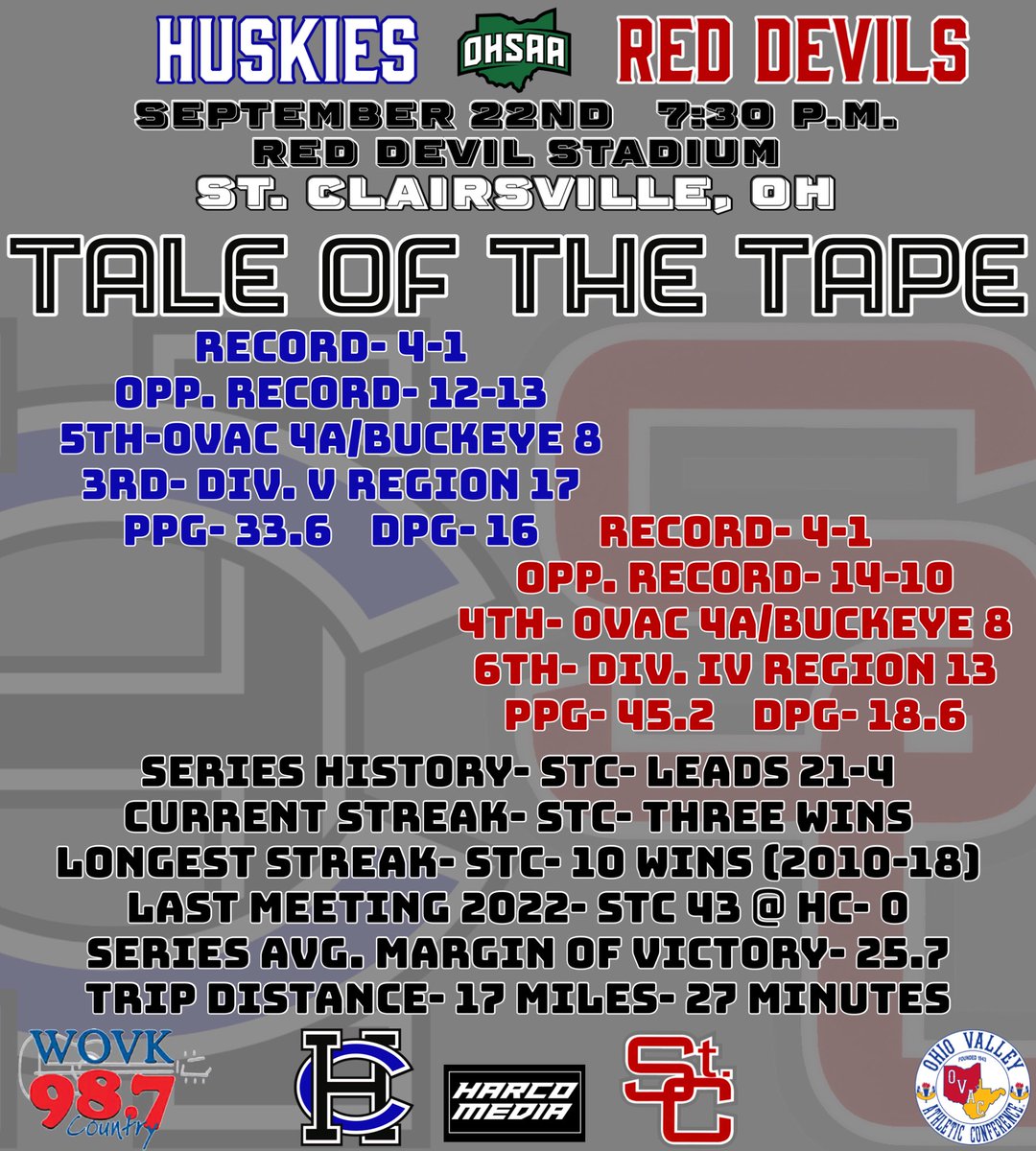 HC_Football__'s tweet photo. The Tuesday Tale of the Tape- Coal Bucket Edition! 

Short 🚌 trip to @stcathletics1 Friday night. 

Catch the battle of two 4-1 teams on @987Wovk. 

*Kickoff- 7:30 p.m. 

#DoYourJob https://t.co/Uibb8uWYhk