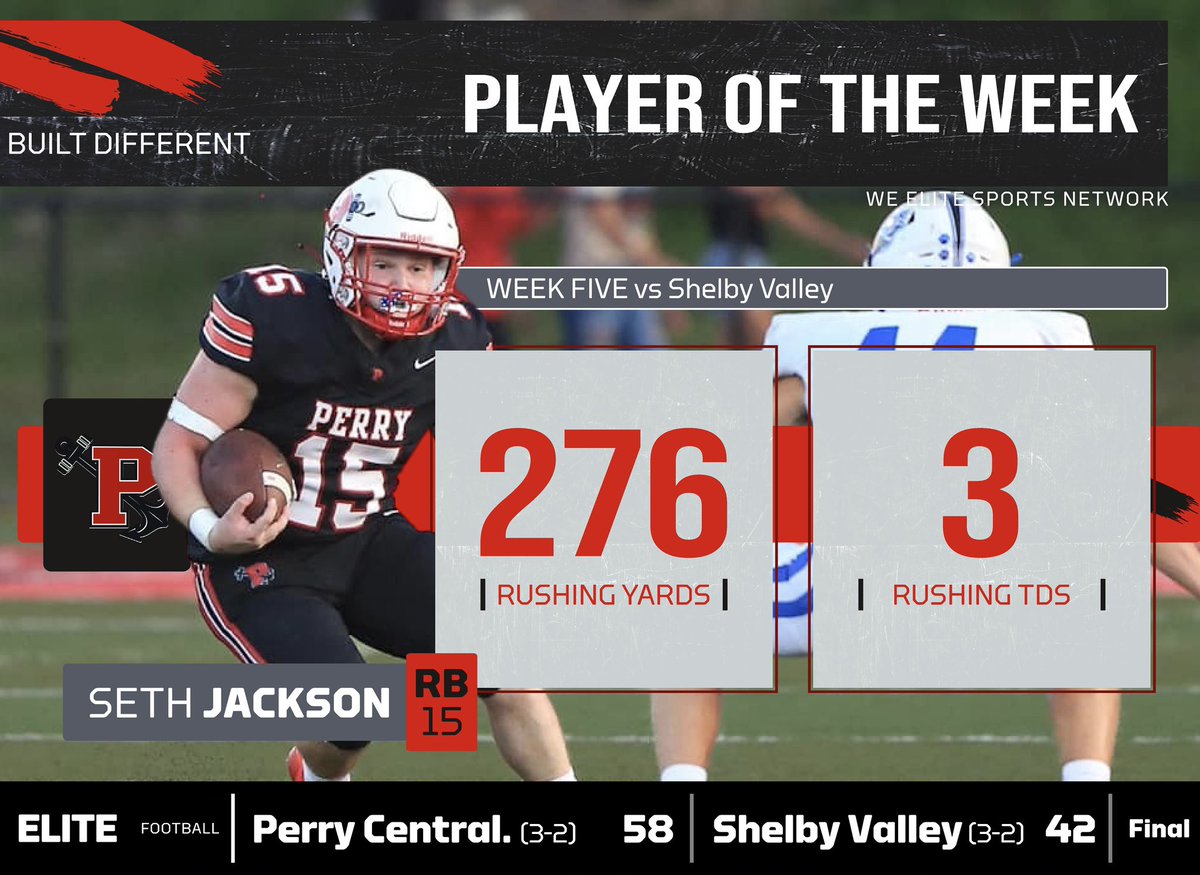 Elite Zone (@elitezoneshow) on Twitter photo Week Five | Football
Player of the Week
Seth Jackson | RB - Perry Central
28 Carries
276 Rushing Yards
3 Rushing Touchdowns
vs Shelby Valley
#BuiltDifferent
Photo by <a href="/BGSportsNation/">Bluegrass Sports Nation</a>
<a href="/NateInSports/">Nate Bryan</a> <a href="/Hometownsportsc/">Jamie hughes</a> <a href="/PerryCoCentral/">Perry County Central</a> <a href="/RetaliationMou1/">Retaliation Mountain Sports</a> Week Five | Football
Player of the Week
Seth Jackson | RB - Perry Central
28 Carries
276 Rushing Yards
3 Rushing Touchdowns
vs Shelby Valley
#BuiltDifferent
Photo by <a href="/BGSportsNation/">Bluegrass Sports Nation</a>
<a href="/NateInSports/">Nate Bryan</a> <a href="/Hometownsportsc/">Jamie hughes</a> <a href="/PerryCoCentral/">Perry County Central</a> <a href="/RetaliationMou1/">Retaliation Mountain Sports</a>