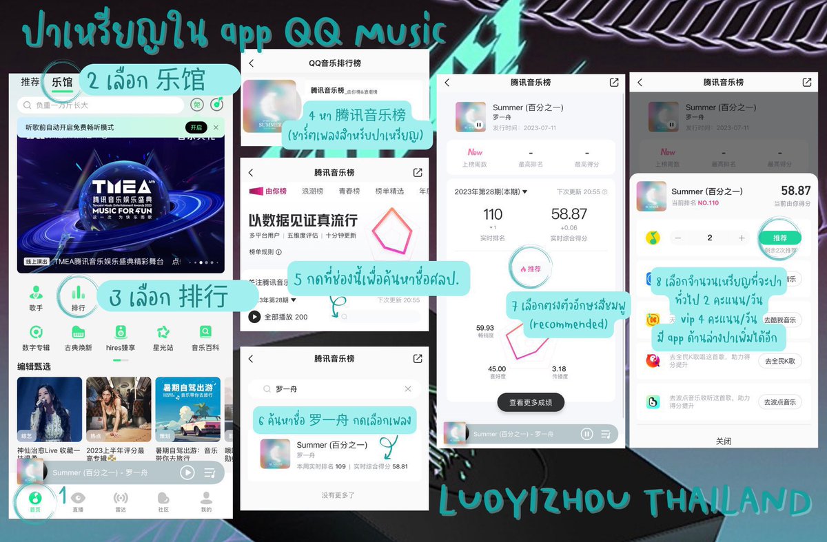 🦖#โหวตforหลัว 

📍ภารกิจวันนี้ ใน App QQ Music เหมือนเดิมนะคะ เพลง Best เวลา 9:00 น. กับ 11:00 น. (เวลาไทย) มีนัดปาเหรียญ และระหว่างวัน สตรีมเพลง + ไลก์ + แชร์  และปาเหรียญ 2 คะแนน ให้กับ Best กัน ตอนนี้อยู่อับดับ 86 แล้วค่ะ

LuoYizhou New Single 

#หลัวอีโจว
#LuoYizhou
#罗一舟