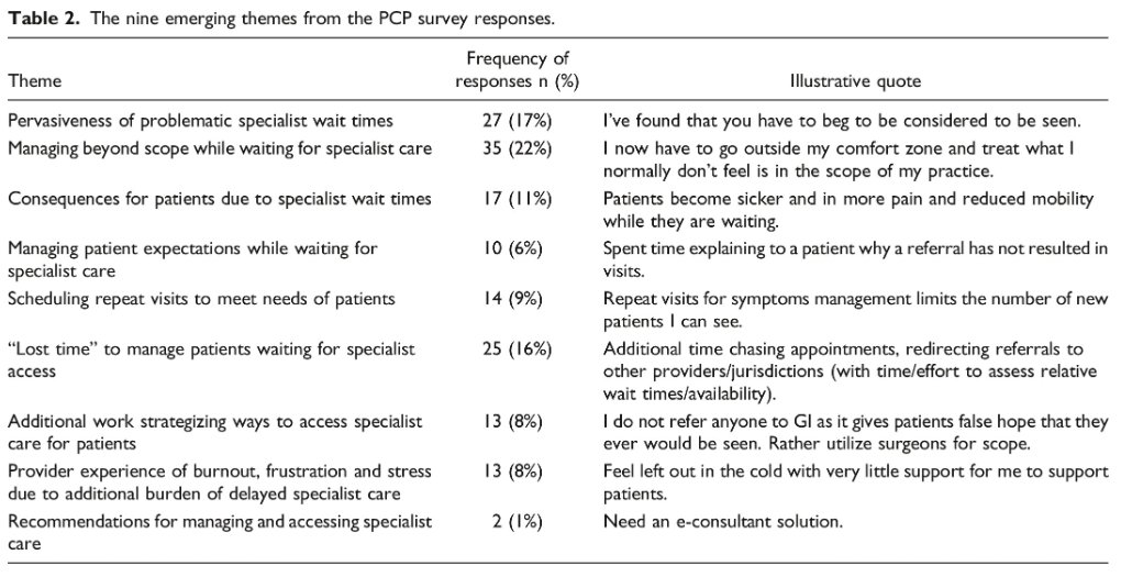 MaapStudy's tweet photo. @GailYentaBeck T2 #hcldr 

Your experiences align strongly with the findings in our paper! Check out that last quote 🔎 https://t.co/M9JmIErsIq