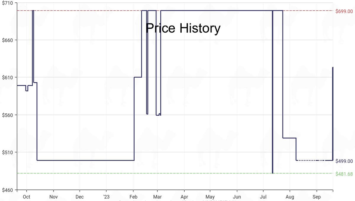 DeepPrice's tweet image. Lowest price on Amazon.com for Outdoor Generators  from DuroMax #dpdLowestPrice #DuroMax #OutdoorGenerators
Only $499
amazon.com/dp/B086Z3ZVHH?…