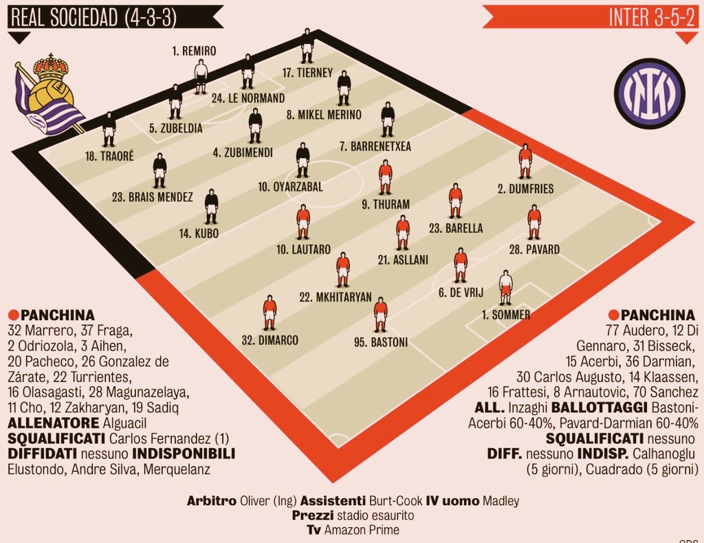 Perkiraan starting xi Real Sociedad vs #Inter 🔥
🏆 UCL Matchday 1
📆 Kamis, 20 Sep 2023
⏰ Pkl. 02.00 WIB
🏟️ Anoeta, Reale Arena 
📺 Live Streaming

- Hakan Calhanoglu &amp; Cuadrado cedera
- De Vrij, #Pavard &amp; Asllani akan bermain dari menit pertama

📸 #GdS #SoceidadInter