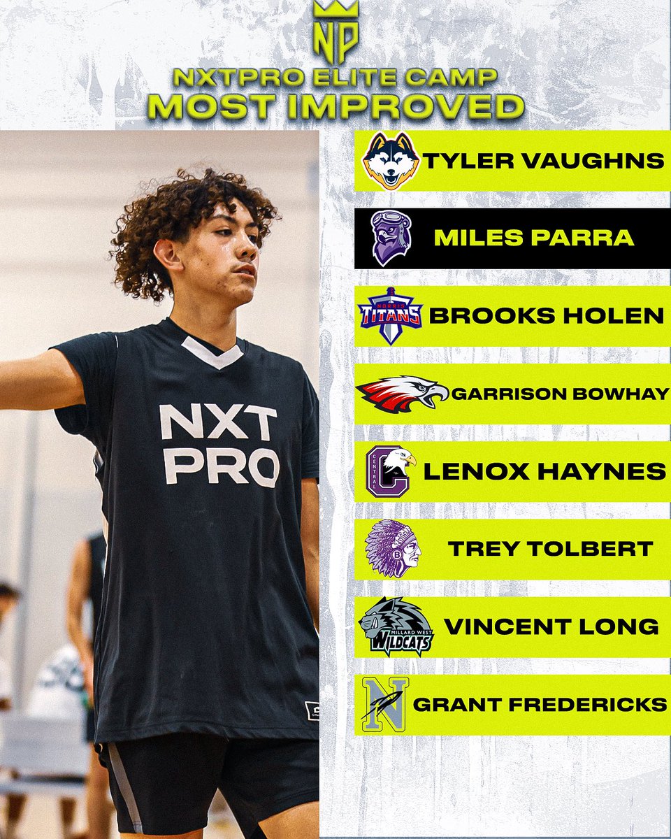 NXTPROMidwest's tweet photo. NXTPRO Elite Camp’s Most Improved Players

✍️: @aidanwheelock 

Read➡️ https://t.co/anzKqUjSN4

#WhosTheNXTPRO https://t.co/hbpXqX6snB