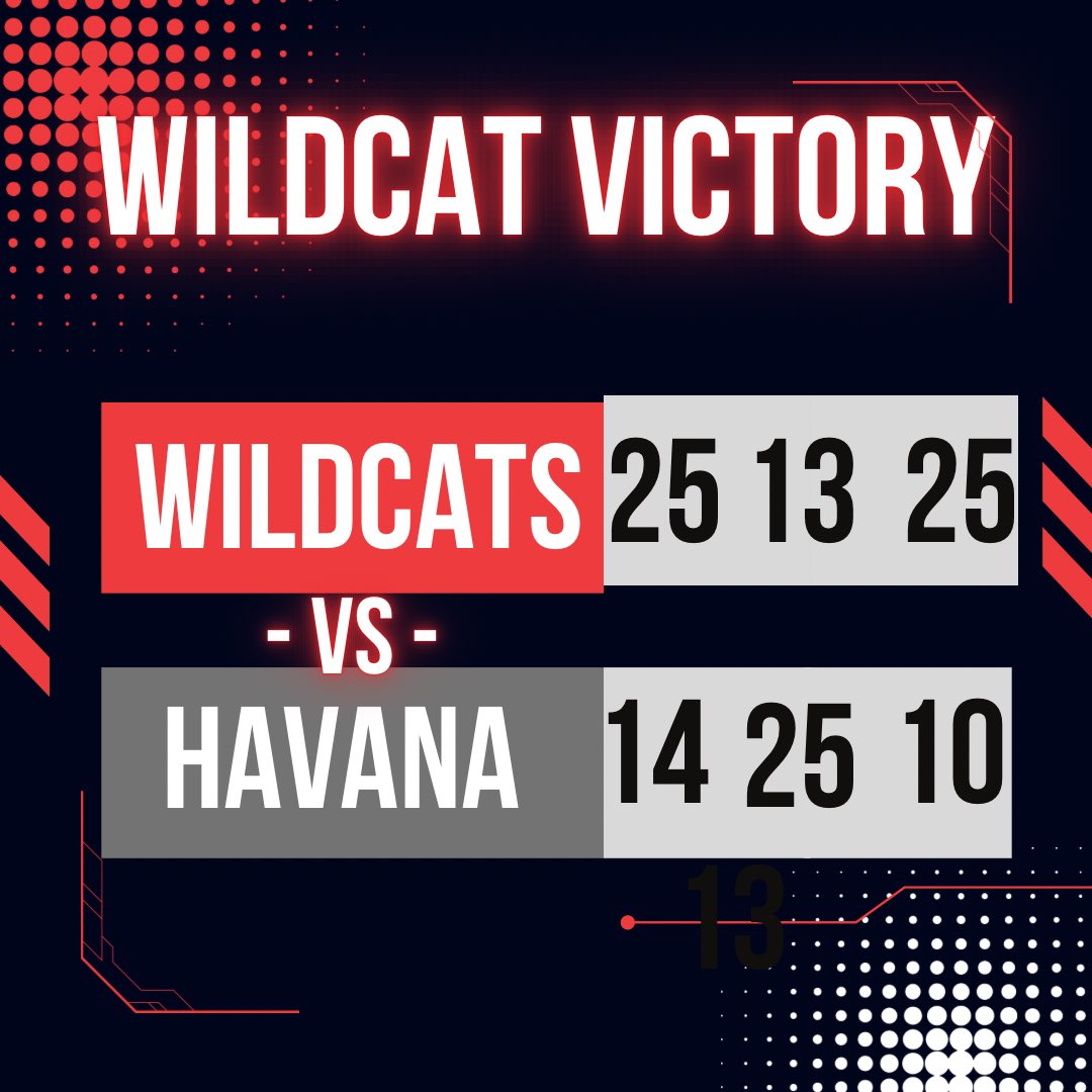 McTeacher5's tweet photo. 👏🏼North Fulton (4-3) with a W @ Havana. Bradford 7 digs; Yaste 2 aces; @oliviamiller_03 15 points, 21 assists, 3 aces; @samthum06 7 kills; @mpatter36 8 points; @CaliHanson3 6 kills, 6 blocks🙌🏼. JV with a W in 2 sets. #letsgocats #4teamvalley #nfwildcats  @FCusd3 @ErinTasker13 https://t.co/lDd1eXiKVv