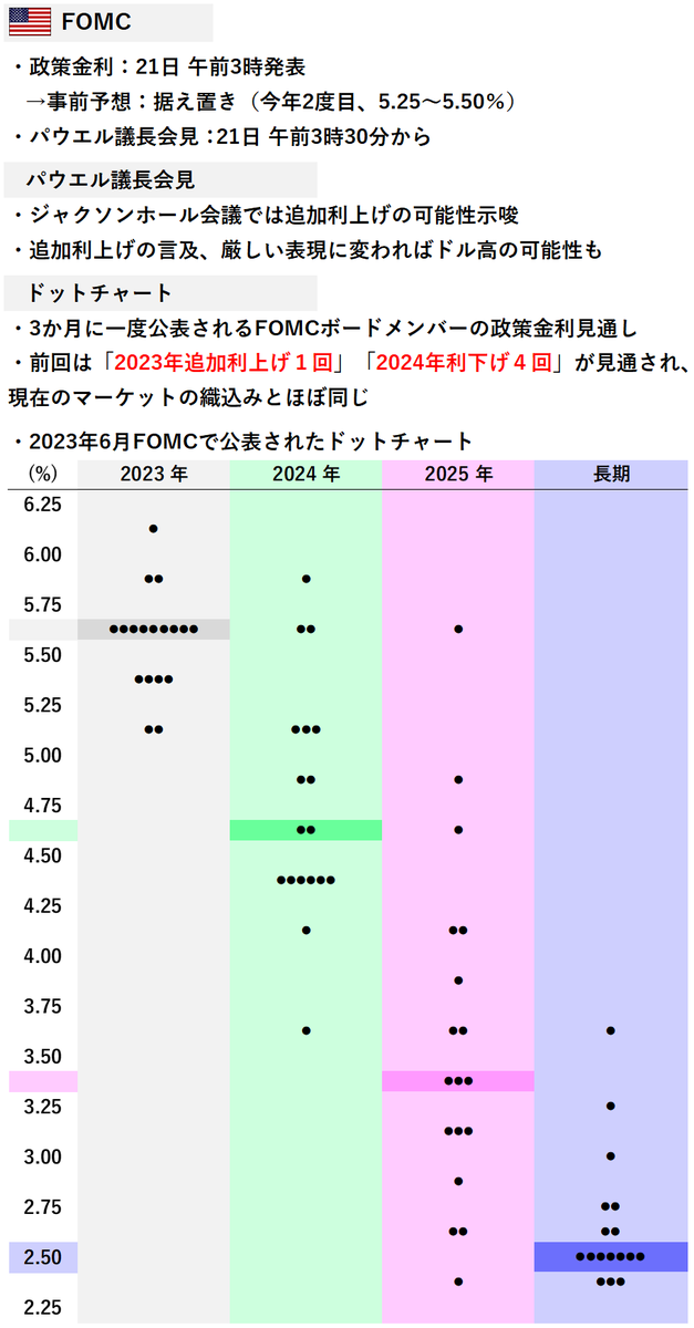 Min_FX's tweet photo. 【Dealer's Voice】
🇺🇸FOMC、今夜です https://t.co/eKgFduuloQ