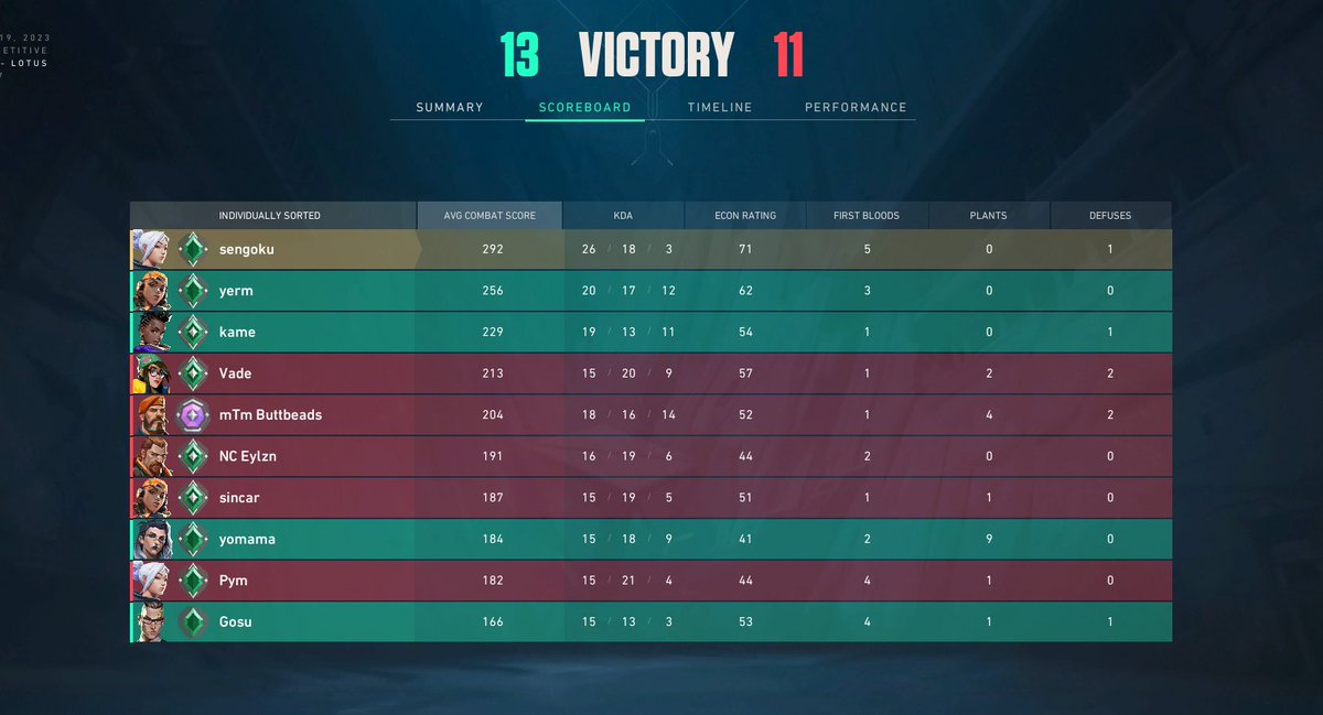 imomoshiki's tweet photo. Had no comms asked the team if they wanted to join a vc and we won gg to them! w community @VALORANT 
also fix this asap..... https://t.co/58xvuM2SYS