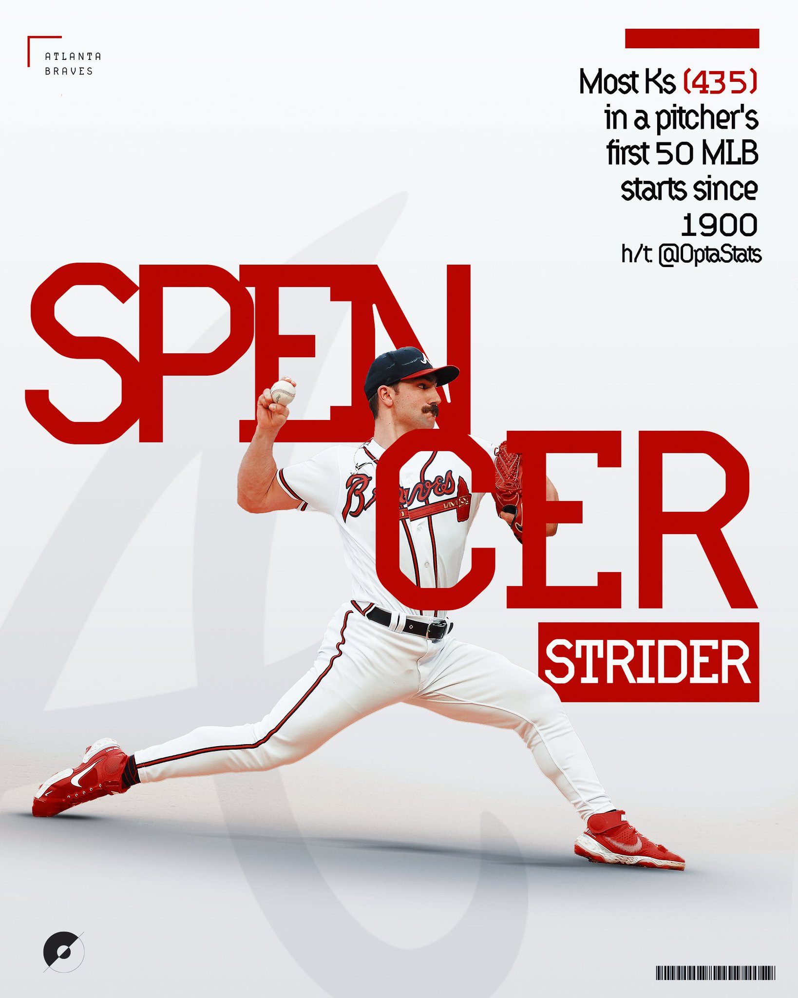 [分享] Spencer Strider新紀錄
