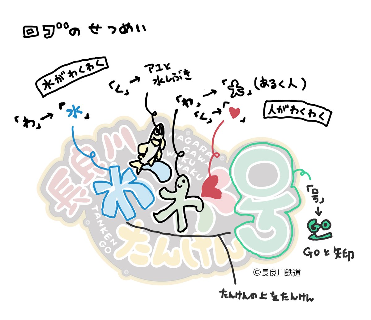 毎度ロゴを作成すると、なんとも今風ではない感じが拭えない私ですが^^;
わくわくたんけん号のロゴも結構考えたので、手前味噌で恐縮ですがコンセプト説明です(_ _ )ぺこり 