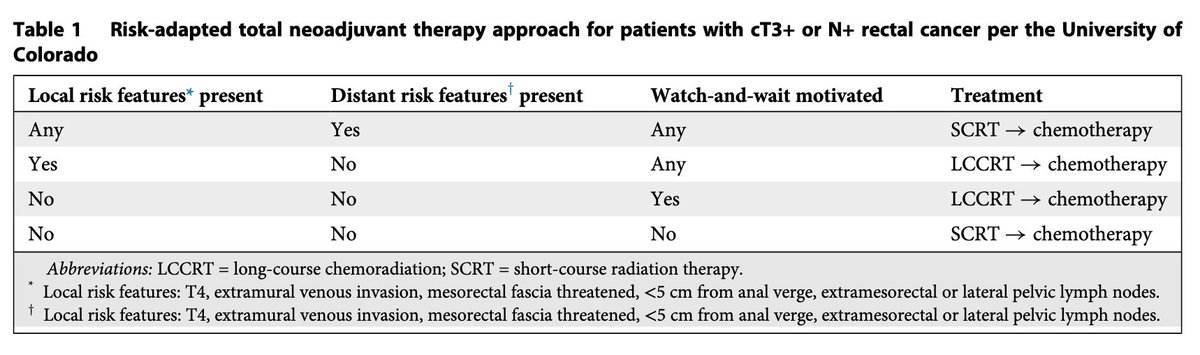 IJROBP - The Red Journal (@ijrobp) on Twitter photo We are not fooled. Slow down there RAPIDO.
"Short-Course Radiation Therapy and the RAPIDO Trial: Too Short, Too Soon?"
<a href="/KrishanJethwa/">Krishan Jethwa</a>
<a href="/NiuSanford/">Dr. Nina Niu Sanford</a>
redjournal.org/article/S0360-… We are not fooled. Slow down there RAPIDO.
"Short-Course Radiation Therapy and the RAPIDO Trial: Too Short, Too Soon?"
<a href="/KrishanJethwa/">Krishan Jethwa</a>
<a href="/NiuSanford/">Dr. Nina Niu Sanford</a>
redjournal.org/article/S0360-…
