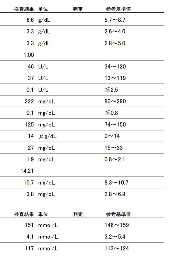 ZEROyamaken's tweet image. 【健康診断結果が全て基準値内】
素晴らしい健康診断結果🌟
とりあえず安心ですが、 
季節の変化🍂や気温の変動🌦​​️には要注意です。
お家での定期的な体重測定🐾も大切。
継続的なケアで愛猫の健康をしっか​​り守りましょう💕
 #獣医師のアドバイス #猫の健康