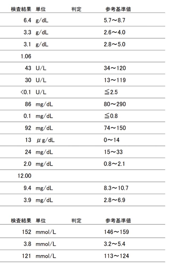 ZEROyamaken's tweet image. 【健康診断結果が全て基準値内】
素晴らしい健康診断結果🌟
とりあえず安心ですが、 
季節の変化🍂や気温の変動🌦​​️には要注意です。
お家での定期的な体重測定🐾も大切。
継続的なケアで愛猫の健康をしっか​​り守りましょう💕
 #獣医師のアドバイス #猫の健康