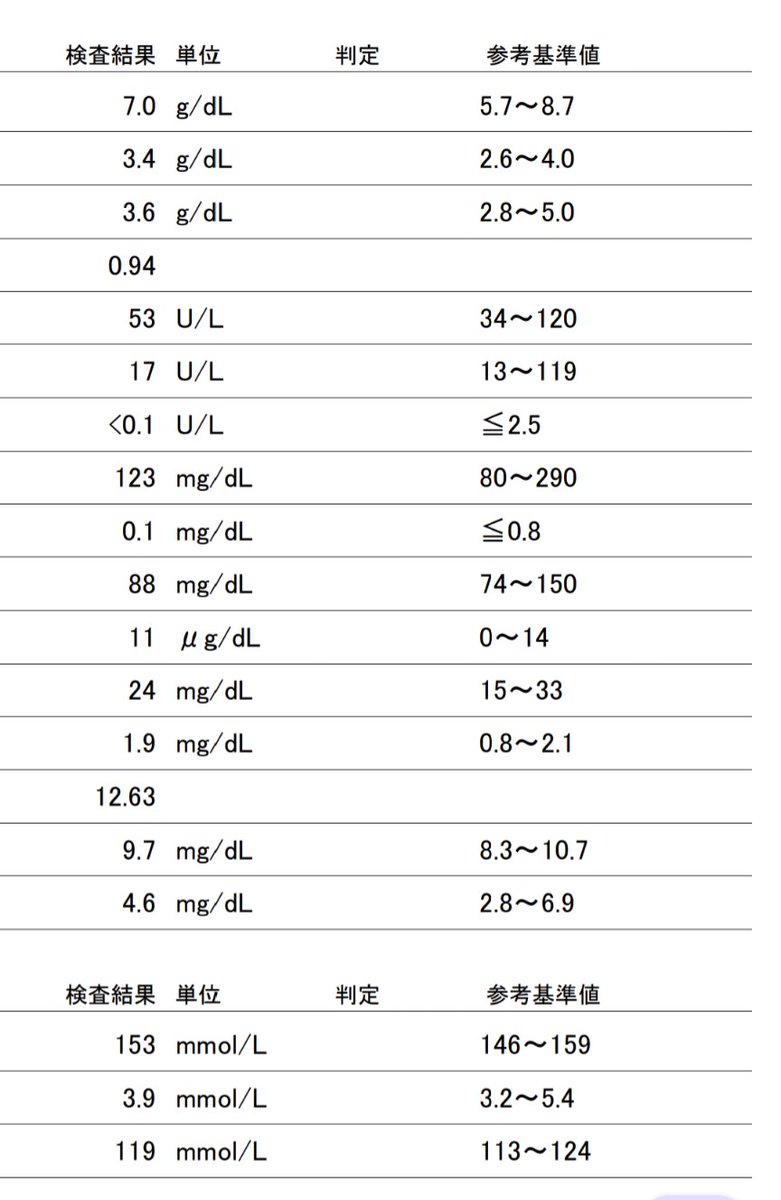 ZEROyamaken's tweet image. 【健康診断結果が全て基準値内】
素晴らしい健康診断結果🌟
とりあえず安心ですが、 
季節の変化🍂や気温の変動🌦​​️には要注意です。
お家での定期的な体重測定🐾も大切。
継続的なケアで愛猫の健康をしっか​​り守りましょう💕
 #獣医師のアドバイス #猫の健康