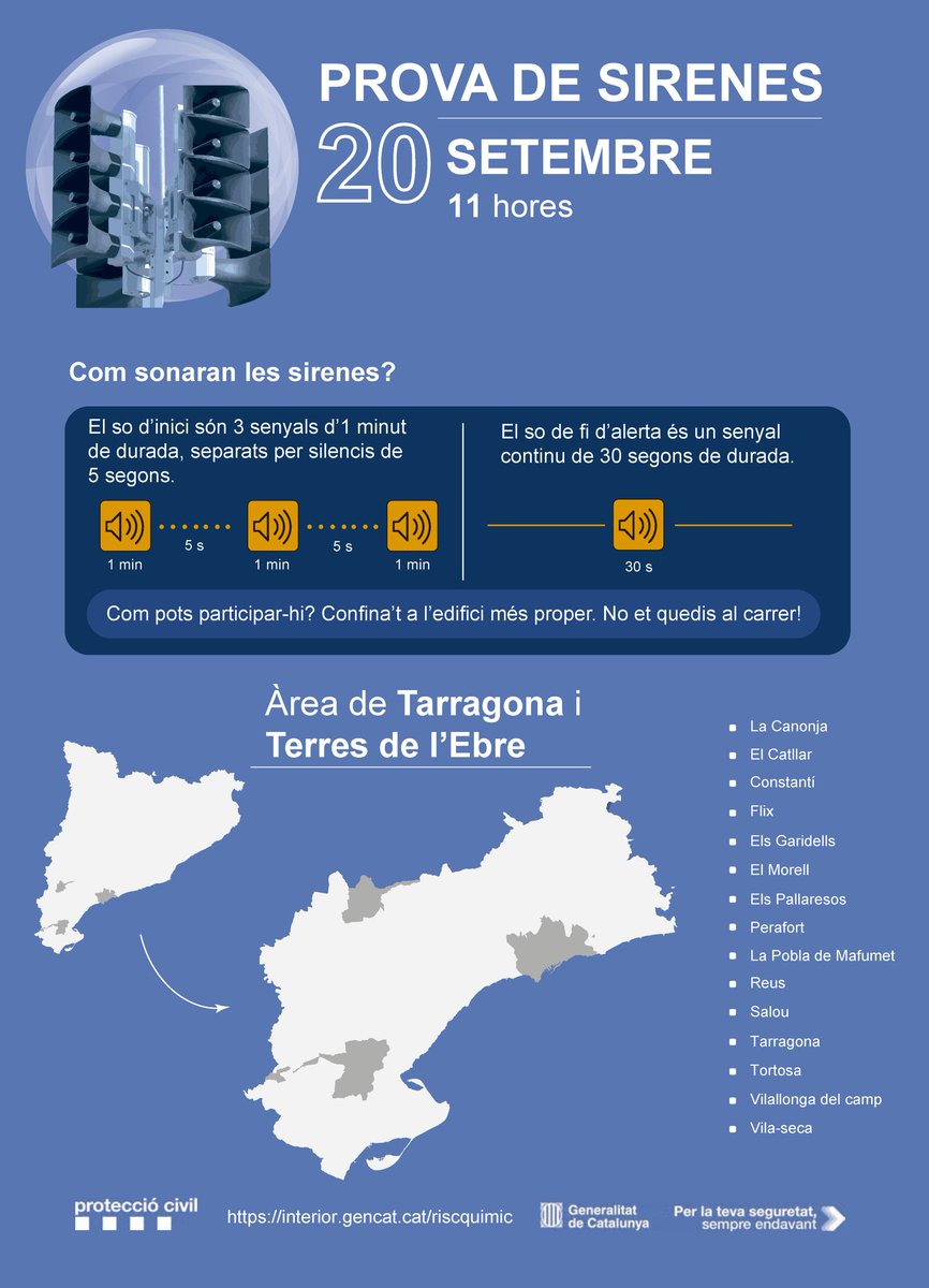 🚨 A les 11 h es farà un simulacre de #RiscQuímic a #Tarragona i #TerresEbre. gen.cat/3RlBc6Y

📲 Si hi vius o a aquesta hora ets a la zona, sentiràs sirenes i rebràs una alerta al mòbil. 

❌ No cal que et confinis. És una prova.