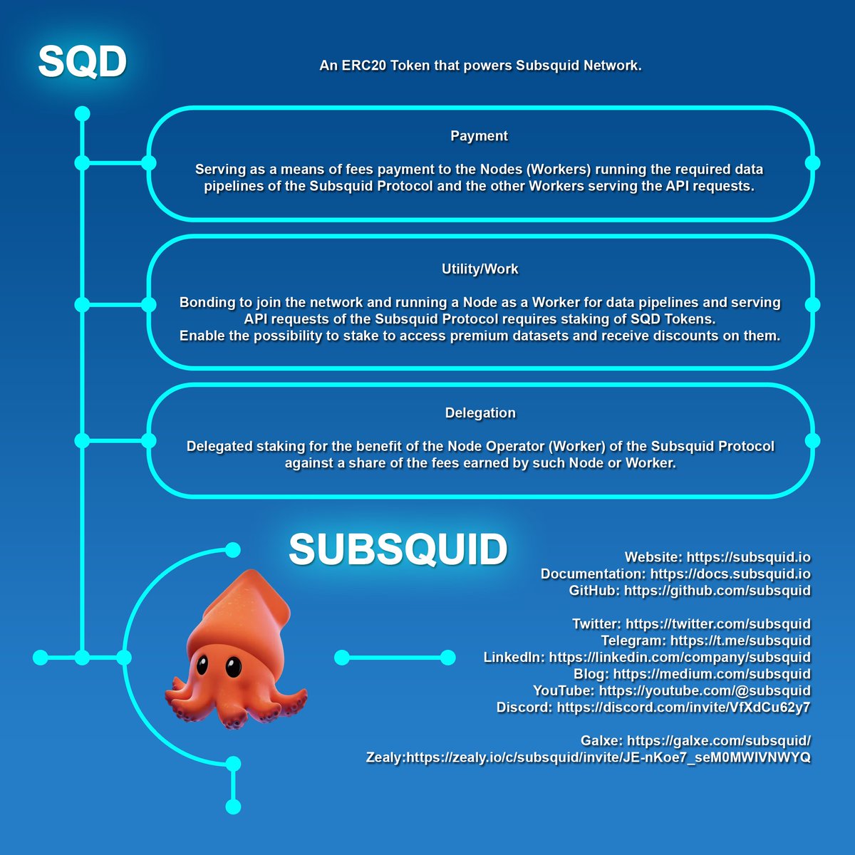 nuyul002's tweet image. #SubsquidExplained