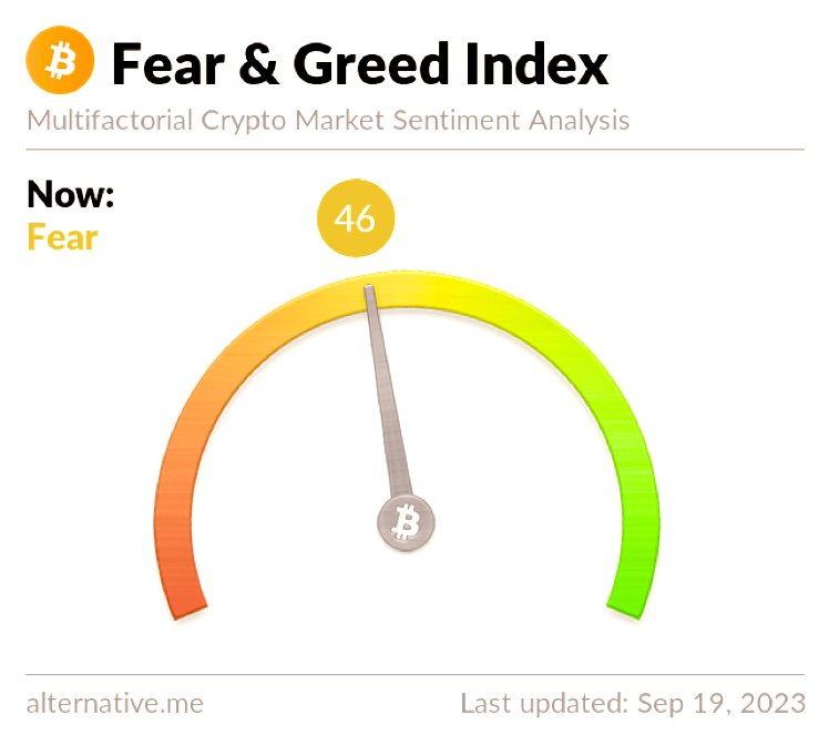 Crypto_Night0's tweet photo. #Bitcoin Fear and Greed Index is 46 - Neutral.
#bnb #Falconsinu #Falconswaps
#Armenia #bbtvi #JustinTrudeau https://t.co/qiQSNRcka4
