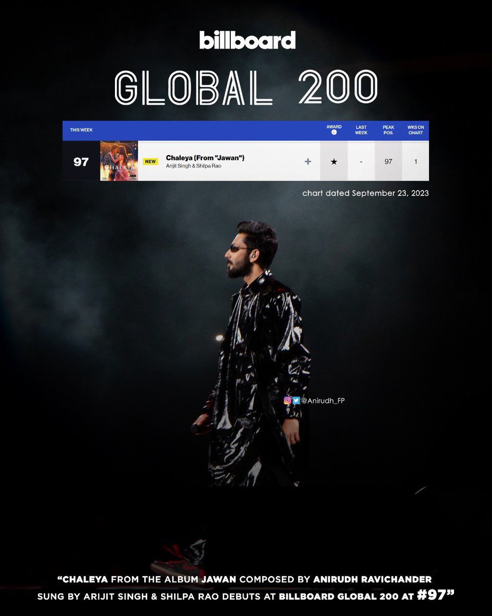 anirudhofficial's tweet photo. #Chaleya on @billboard @billboardcharts 🏆🙏🏻 https://t.co/HEw8KaXGLn