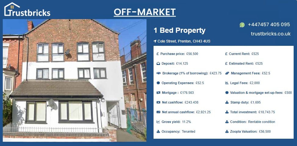 TrustBricks's tweet photo. Deal of the day 🚨
Reserve or learn more 👉🏼 https://t.co/xFid1Q20XE
See all available deals: https://t.co/5EPwpf5oGZ
#propertyinvestor #property #propertyinvesting #propertyforsale #offmarketdeals #buytolet #passiveincome #propertybusiness #propertyfinder #financialfreedom https://t.co/eOwQSrJpGl