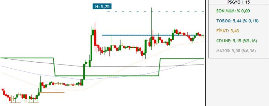 firtinagetiren5's tweet image. Maşallah, dün akşam 17:42 de #TraderTools ta taramadan çıkan ve bugün bu saatte olan, Allah razı olsun @zknflz ve @volkankocabas_  emeğinize sağlık, ben böyle bir şey görmedim gerçekten. 😍😍🤲