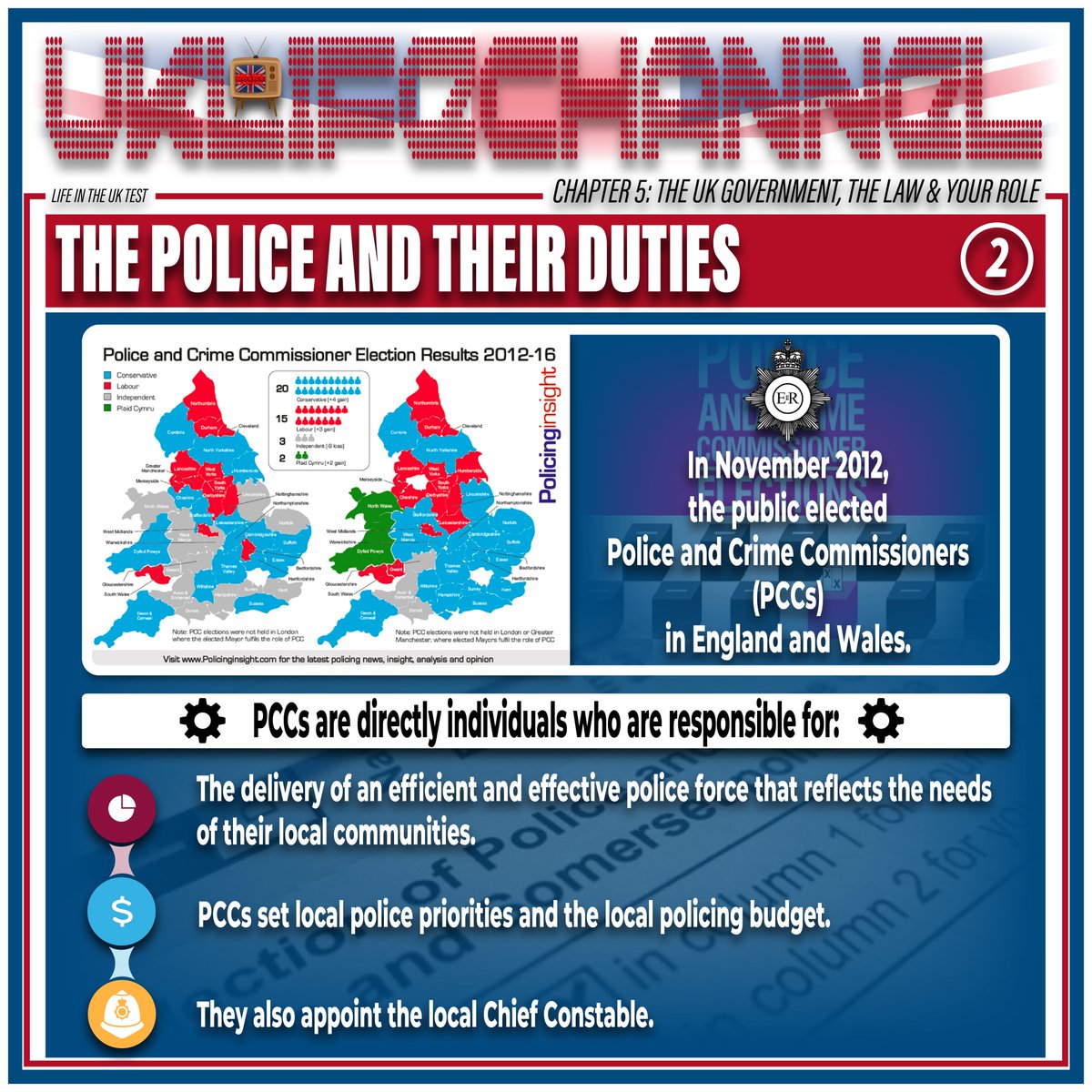 UKLifeChannel1's tweet photo. LIFE IN THE UK TEST
Police and Crime Commissioners
#uklifechannel #lifeintheuktest #unitedkingdom #britishlife #uk #Britain #GreatBritain #pccs #policeandcrimecommissioners #localcommunitiesuk #policpriorities #policingbudget #chiefconstable https://t.co/8wrvvcI7tE