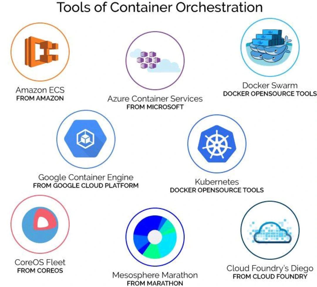 ingliguori's tweet image. 🚀 Dive into the world of container orchestration with these powerful tools! Streamline deployment and enhance efficiency. #DevOps #ContainerManagement #TechSolutions via @ingliguori