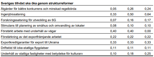 Är detta verkligen strukturreformer?