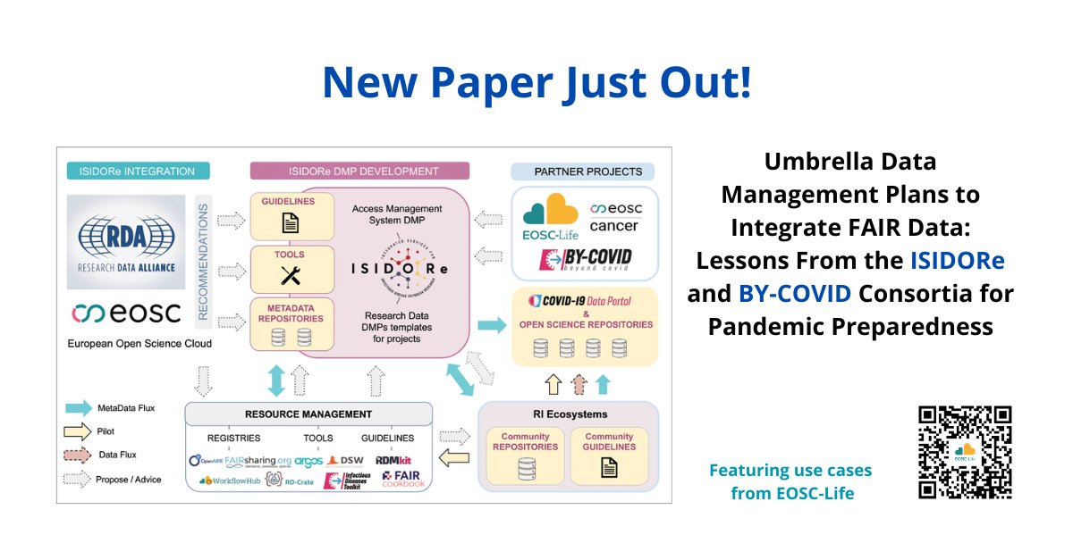 EOSC-Life (@eosclife) on Twitter photo ♥️News we love to share!
Drawing on lessons learned, the @ISIDORe and <a href="/BYCOVID_eu/">BY-COVID Project</a> Consortia for #PandemicPreparedness just released a new paper with support from EOSC-Life that reveals umbrella #DataManagement plans supporting #FAIRData integration.
👉bit.ly/3F4QC8t ♥️News we love to share!
Drawing on lessons learned, the @ISIDORe and <a href="/BYCOVID_eu/">BY-COVID Project</a> Consortia for #PandemicPreparedness just released a new paper with support from EOSC-Life that reveals umbrella #DataManagement plans supporting #FAIRData integration.
👉bit.ly/3F4QC8t
