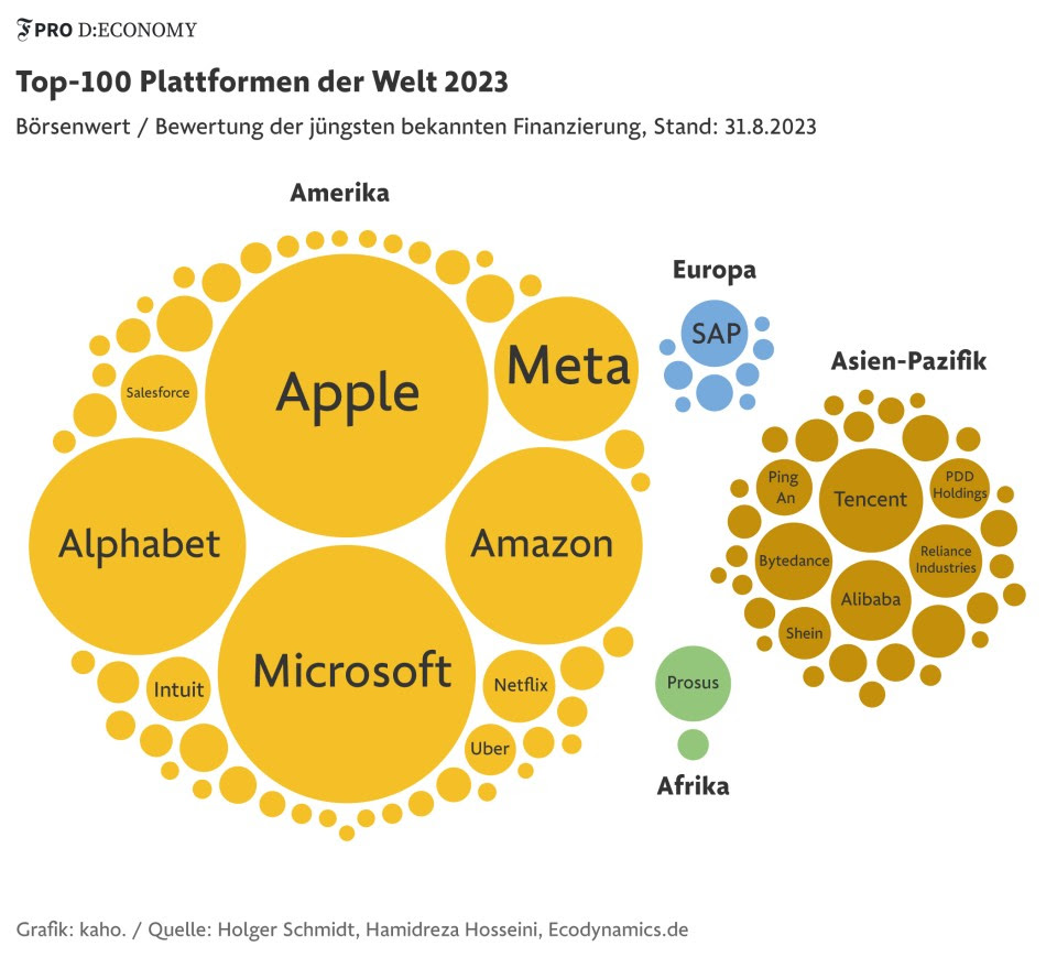 Das erste F.A.Z. PRO D:ECONOMY-Briefing ist raus. 
view.nl.faz.net/?qs=36dd553f7c…