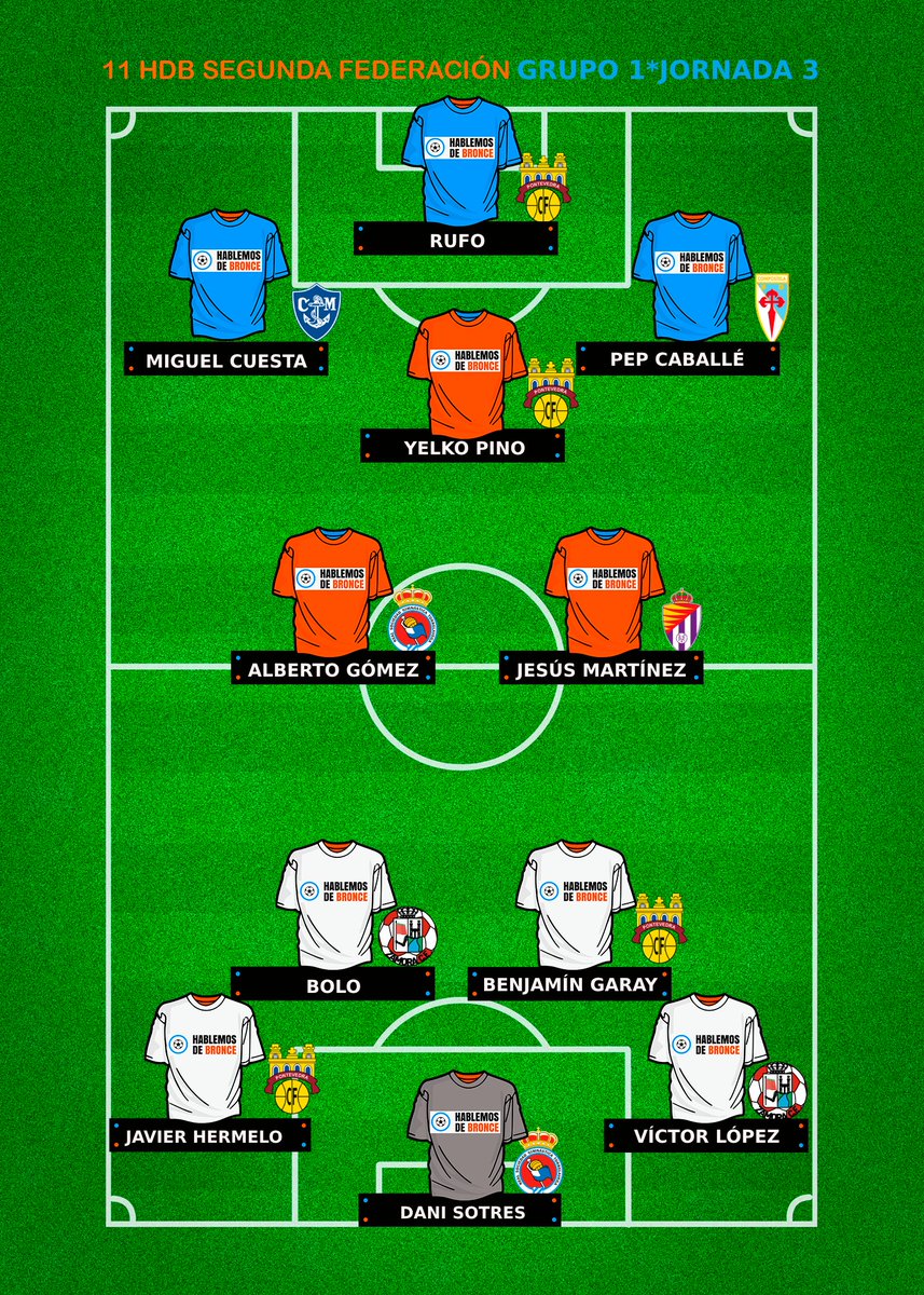 Este fue el #11HdB del Grupo 1 en la Jornada 3 de #SegundaFederación