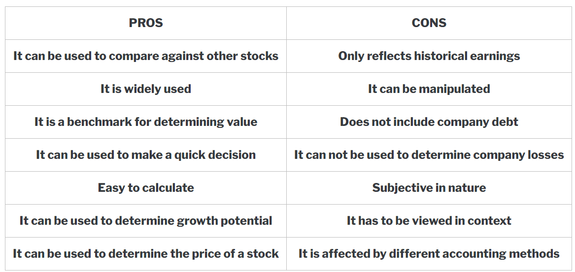 tharejaarun's tweet photo. #PEratio #priceearningratio #investment #balancsheet
#stockmarket #stockmarketindia
The price-to-earnings ratio (PE ratio) measures a company’s #value in relation to how much #money it #generates in earnings. https://t.co/ix4Gosi4zc