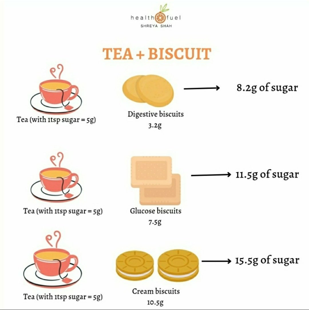 Tea + Biscuit! Do you start your day with tea+biscuits every day? Do u